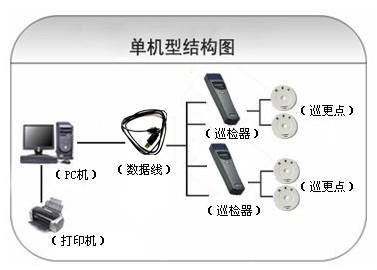 辽阳文圣区巡更系统六号