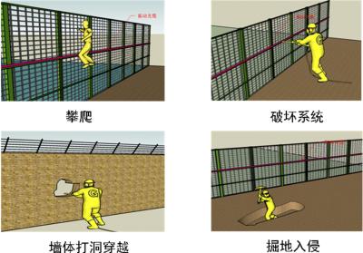 辽阳文圣区周界防范报警系统四号