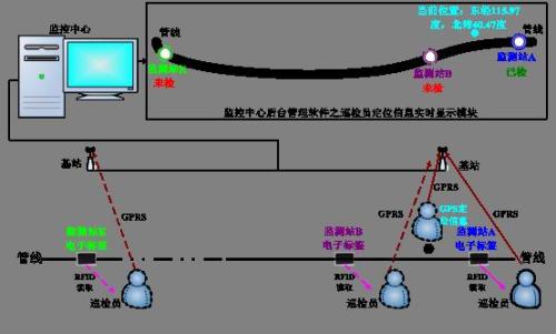 辽阳文圣区巡更系统八号