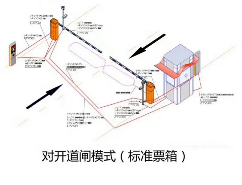 辽阳文圣区对开道闸单通道收费系统