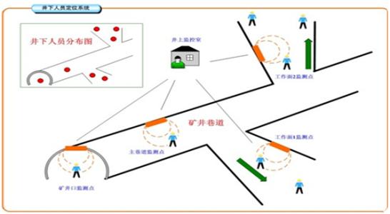 辽阳文圣区人员定位系统七号