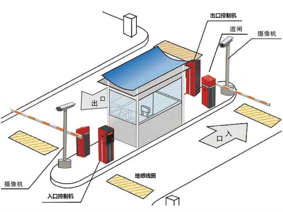 辽阳文圣区标准双通道刷卡停车系统安装示意